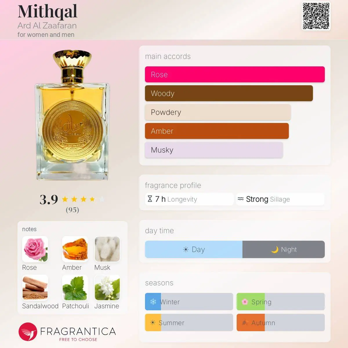 عطر ادکلن مثقال Mithqal ارض الزعفران حجم۱۰۰میل